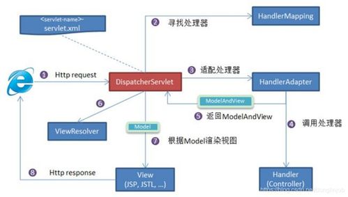 Spring框架核心解析 從基礎概念到面試要點