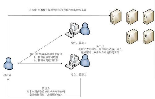 社交工程攻擊 網絡安全最隱蔽的防線缺口