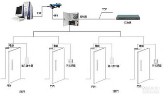 成都新津及周邊地區專業承接 監控工程、綜合布線及弱電系統工程